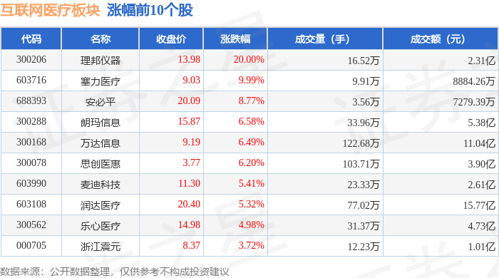 互聯(lián)網(wǎng)醫(yī)療板塊11月25日跌016%榮科科技領(lǐng)跌主力資金凈流出937億元(圖1)