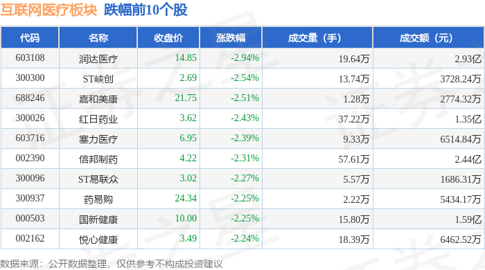 互聯(lián)網醫(yī)療板塊1月21日漲025%和仁科技領漲主力資金凈流入579253萬元(圖2)