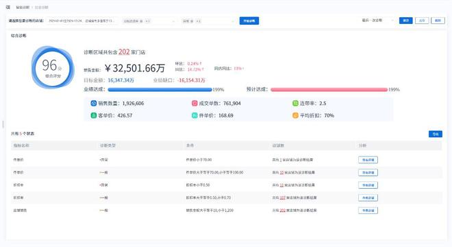 新芽智能：智能診斷助力時(shí)尚行業(yè)精準(zhǔn)洞察！(圖3)