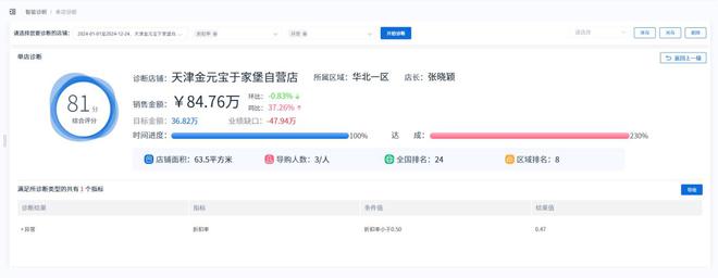 新芽智能：智能診斷助力時(shí)尚行業(yè)精準(zhǔn)洞察！(圖5)