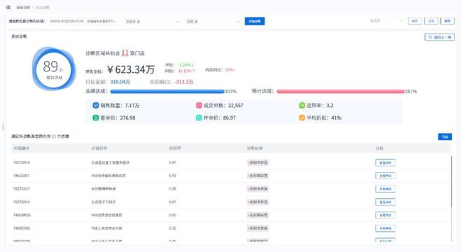 新芽智能：智能診斷助力時(shí)尚行業(yè)精準(zhǔn)洞察！(圖4)