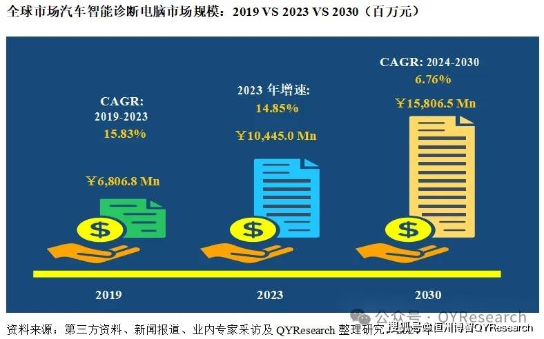 全球與中國(guó)汽車智能診斷電腦市場(chǎng)現(xiàn)狀及未來(lái)發(fā)展趨勢(shì)2025(圖1)